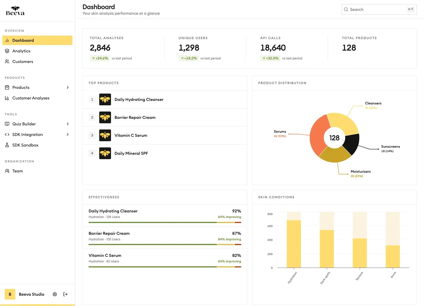 Beeva business console dashboard with sample data